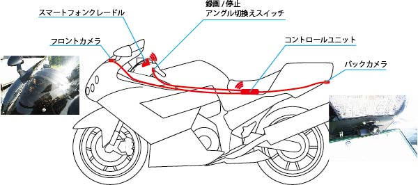 バイク専用 ライディングモニター Gadget Bank ガジェットバンク